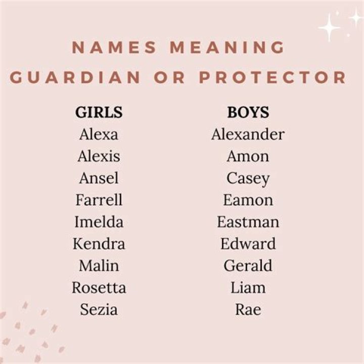 Uncover Powerful Names That Shield And Protect: Names Meaning Protector