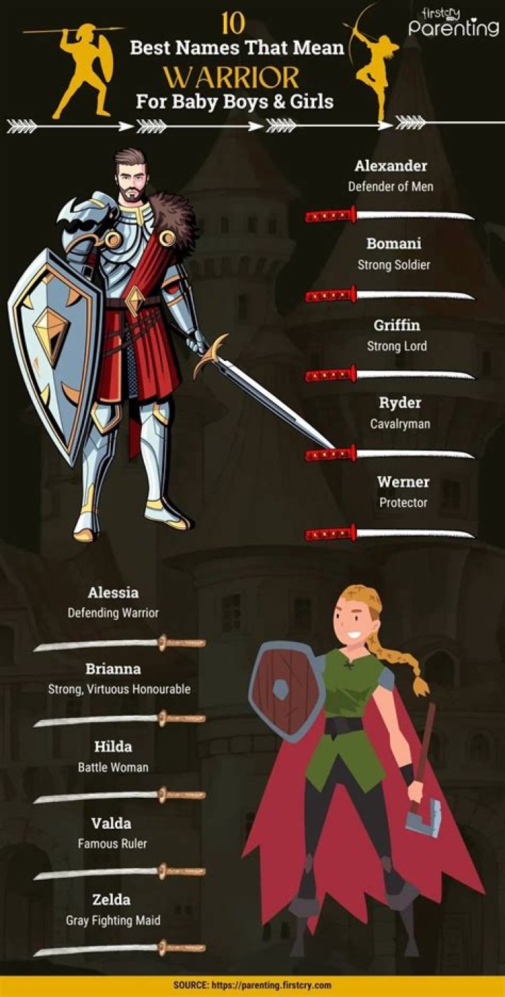 Heavenly Warriors: Discover Names That Embody The Strength Of God