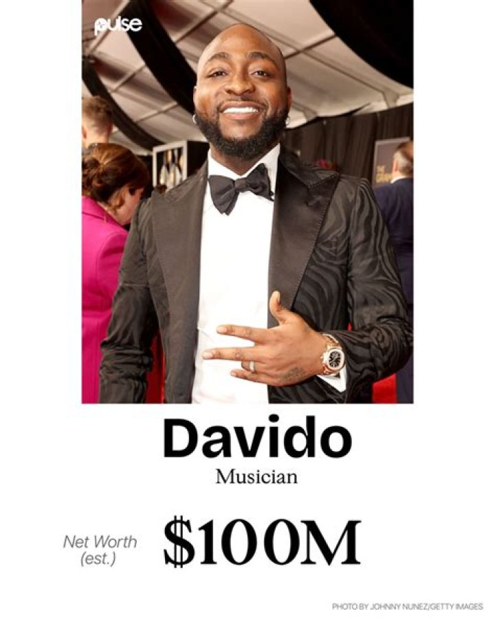Davido's Impressive Net Worth: An Extensive Exploration