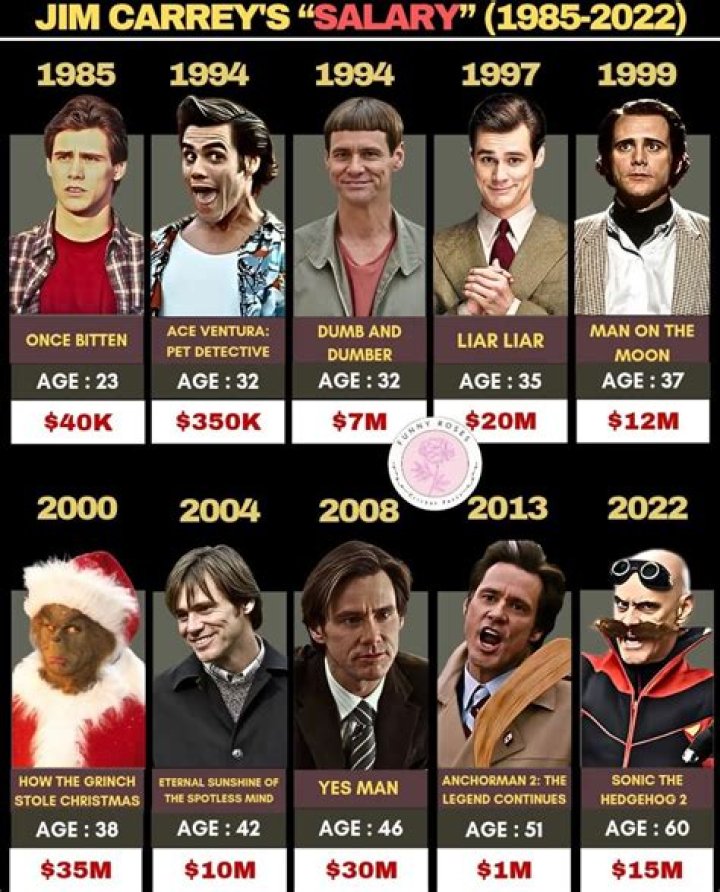 Uncover The True Earnings Of News Anchors: A Comprehensive Salary Analysis