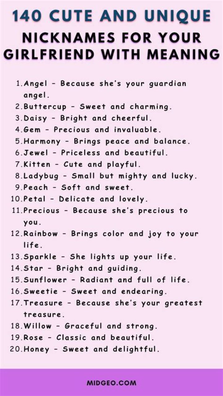The Perfect Nickname For Your Special Girlfriend: A Creative Guide To Finding The Perfect Moniker