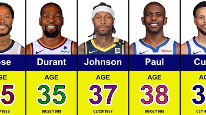 Oldest NBA Player Ever: Surprising Statistics And Records