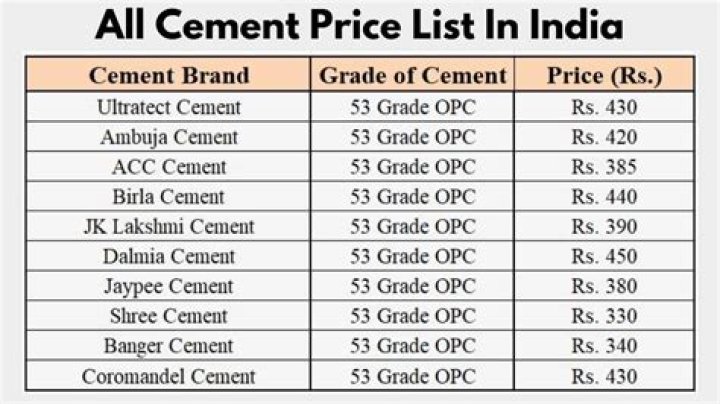 Get The Best Price For Your Bag Of Cement