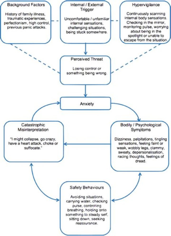 Top Health Concerns And The Health Status Of Ree Drummond