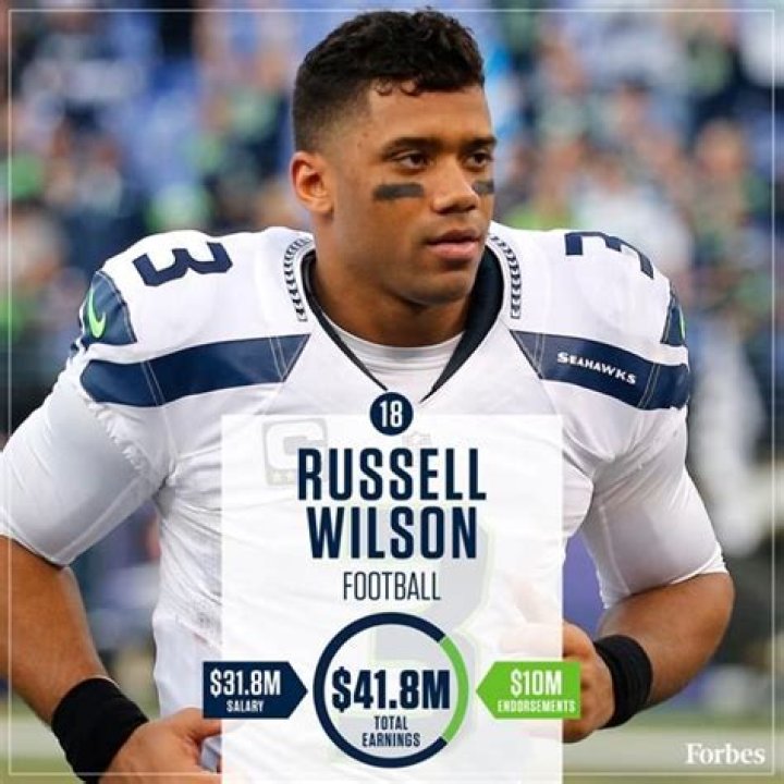 Russell Wilson's Career Stats: A Comprehensive Analysis