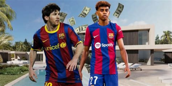 Competitive Salary Expectations In Yamal's Workforce