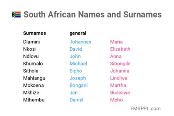 A Comprehensive Guide To South African Last Names