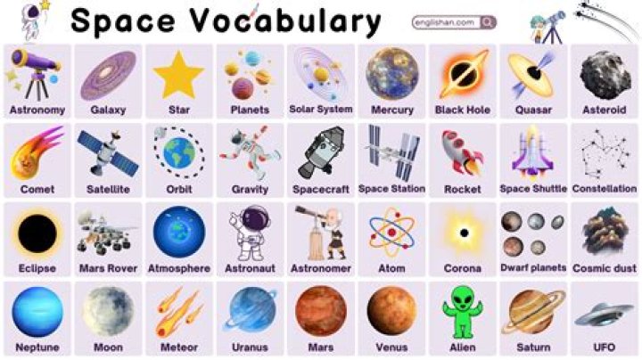 The Ultimate Guide To Space Vocabulary: Explore The Cosmos With Confidence