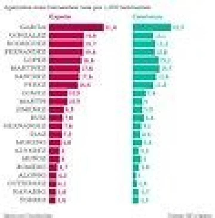 Begin Your Exploration: A Comprehensive Guide To Spanish Surnames