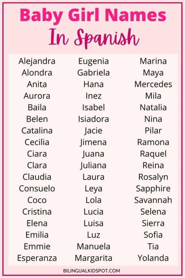 Comprehensive Guide To Spanish Names Starting With M
