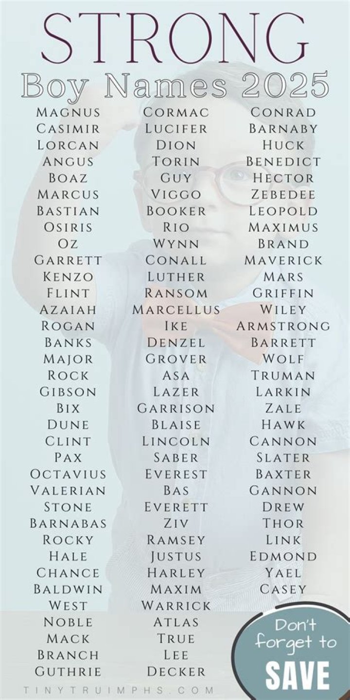 50+ Strong And Powerful Boy Names