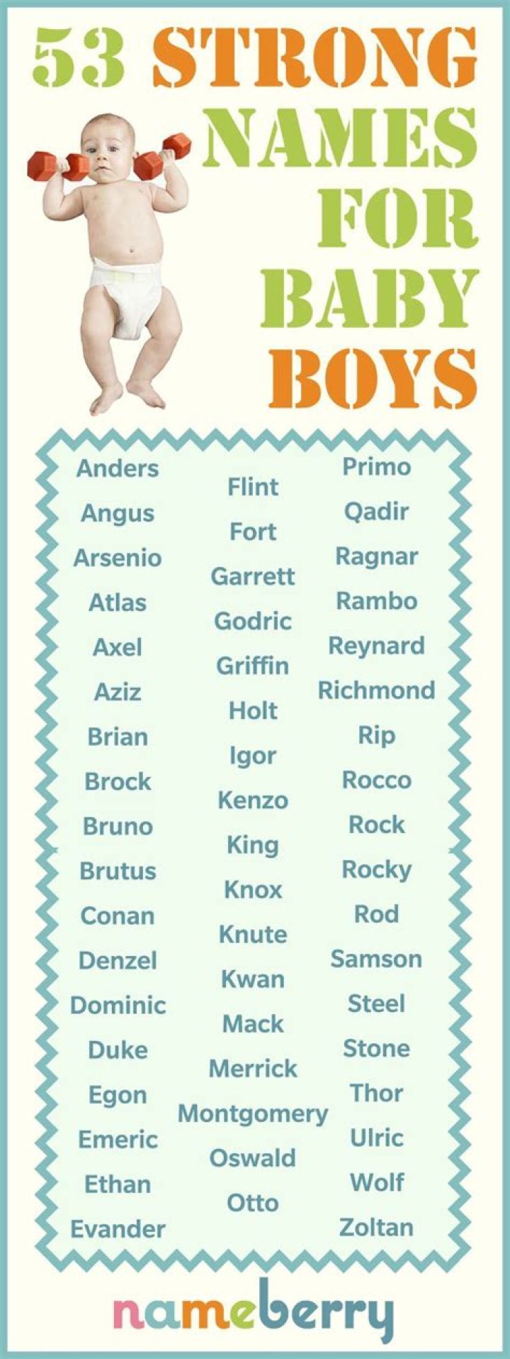 Uncover The Strength: Powerful Boy Names For Your Little Warrior