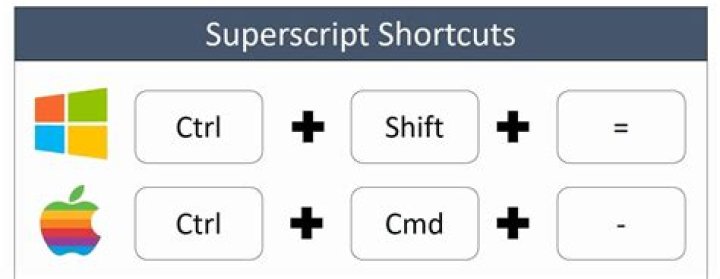 The Ultimate Guide To Superscript Word Shortcuts: Master The Secrets Of Text Elevation