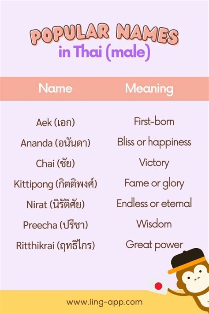 Comprehensive Guide To Thai Male Names: Meaning, Origin, And More