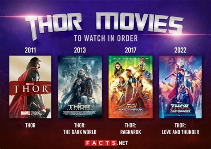 The Essential Guide To Thor Movies: Chronological Order Revealed