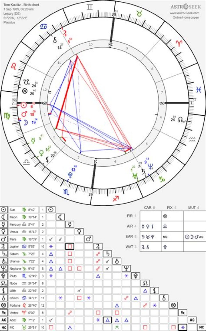 Tom Kaulitz's Date Of Birth: Everything You Need To Know