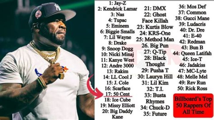 The Ultimate Guide To The Top 50 Rappers Of The Moment