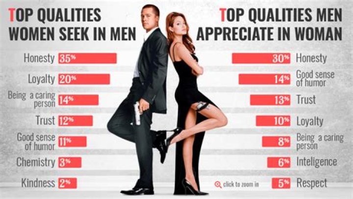 Top 10 Must-Have Traits To Look For In A Great Guy