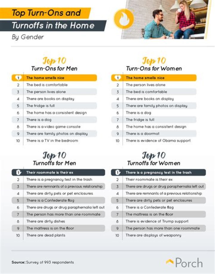 How To Craft The Ultimate Turn-Ons And Turn-Offs List For Dating