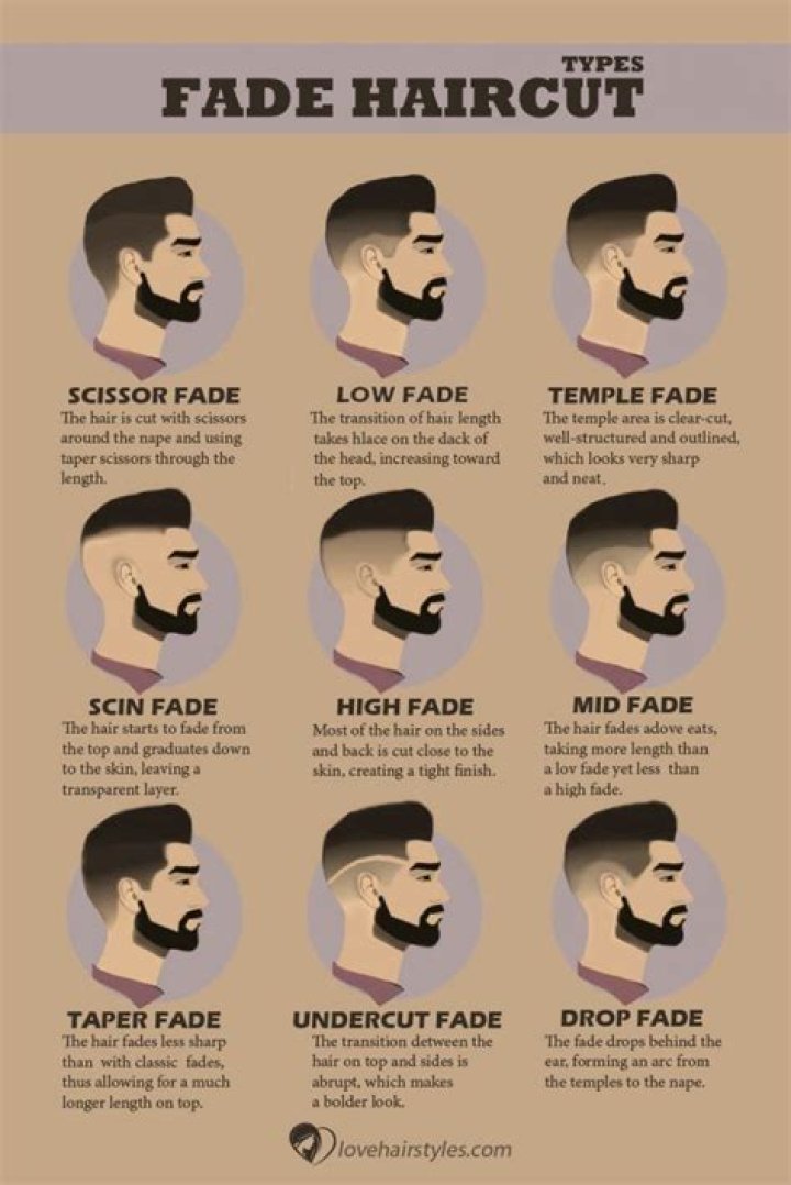 The Ultimate Guide To Mastering The Art Of Skin Fades