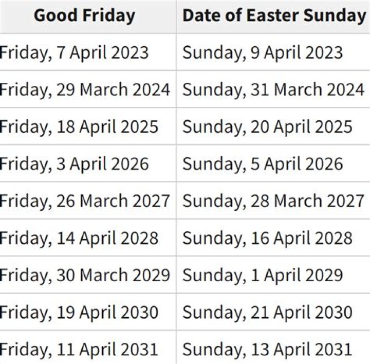Ultimate Guide To Uncovering The Date Of Easter