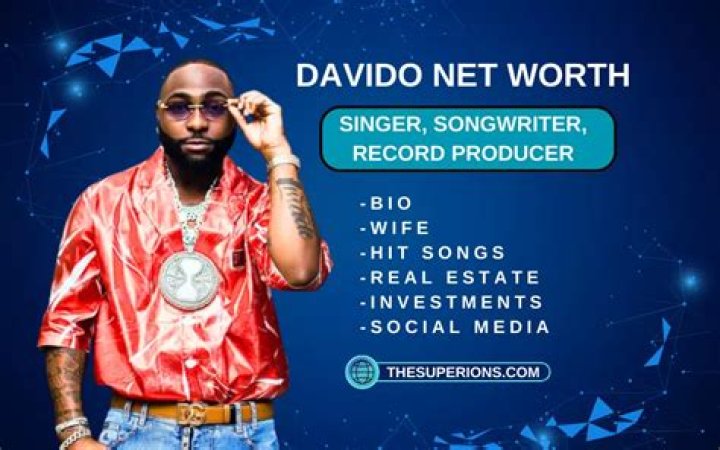 Uncover The Wealth Of Davido: Unveiling His Comprehensive Net Worth