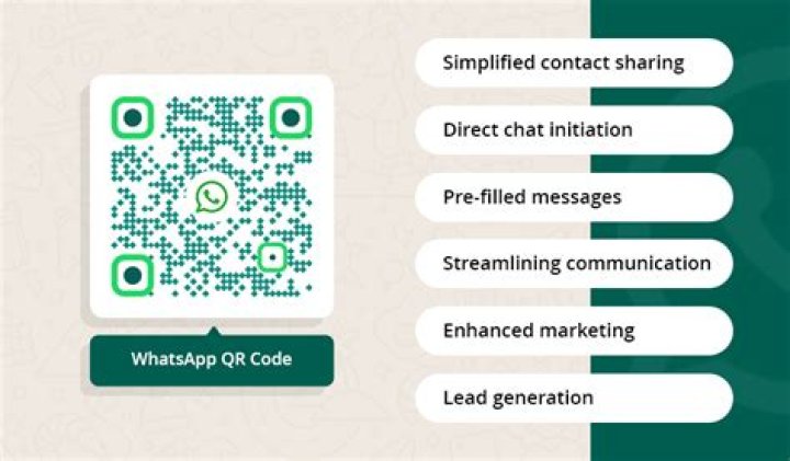 Easy Guide To Scanning WhatsApp Codes: A Comprehensive How-to