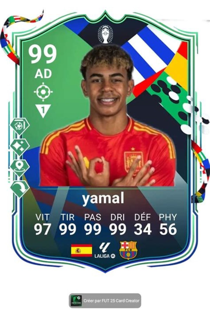 Complete Guide To Yamal FIFA Card: Stats, Upgrades, And More